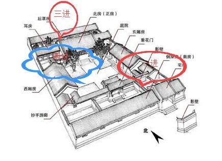 三進院|我們常說的兩進院落、三進院落到底指什麼，又有什麼。